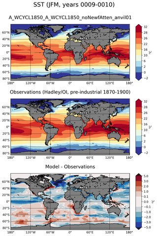 JFM Mean Sea Surface Temperature
