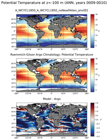 ANN Model potential temperature compared with Argo observations