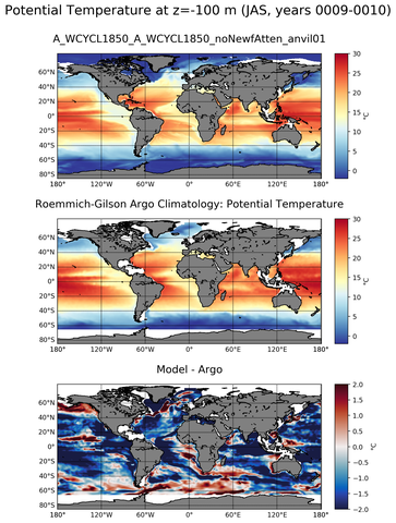 JAS Model potential temperature compared with Argo observations