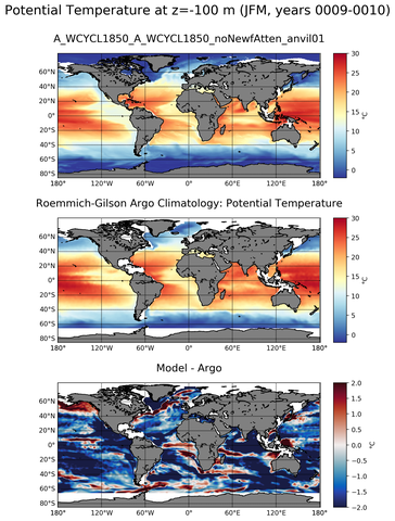 JFM Model potential temperature compared with Argo observations