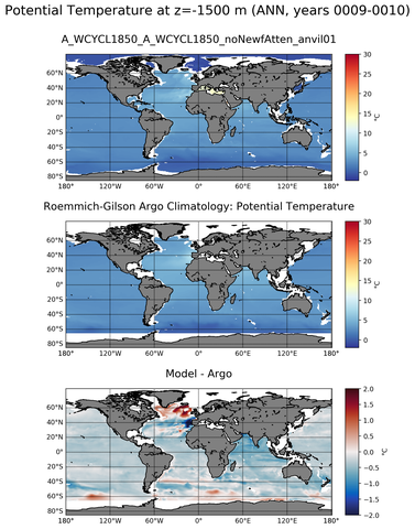 ANN Model potential temperature compared with Argo observations