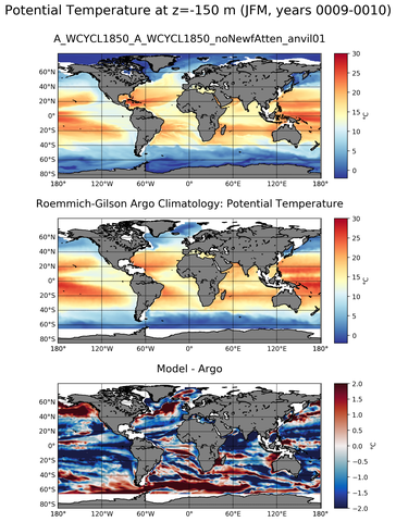 JFM Model potential temperature compared with Argo observations