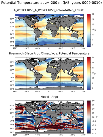 JAS Model potential temperature compared with Argo observations
