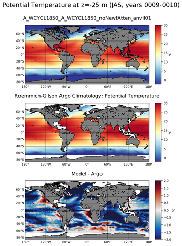 JAS Model potential temperature compared with Argo observations