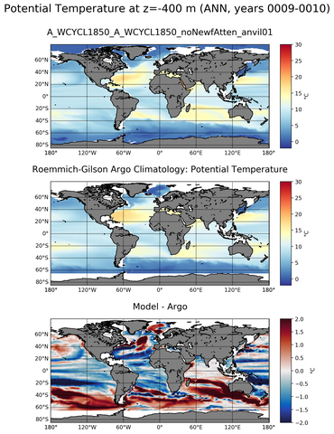 ANN Model potential temperature compared with Argo observations