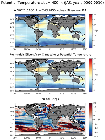 JAS Model potential temperature compared with Argo observations
