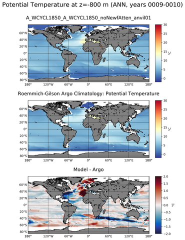 ANN Model potential temperature compared with Argo observations