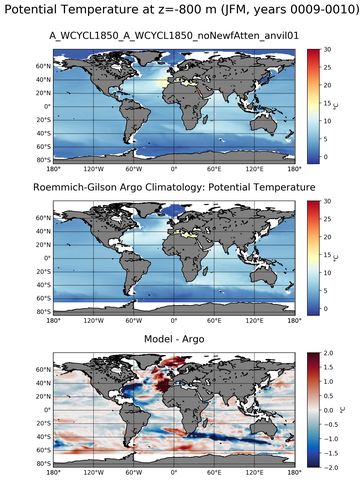 JFM Model potential temperature compared with Argo observations
