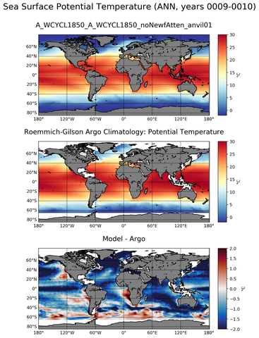 ANN Model potential temperature compared with Argo observations