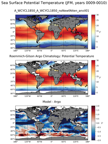 JFM Model potential temperature compared with Argo observations