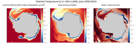 ANN Potential Temperature