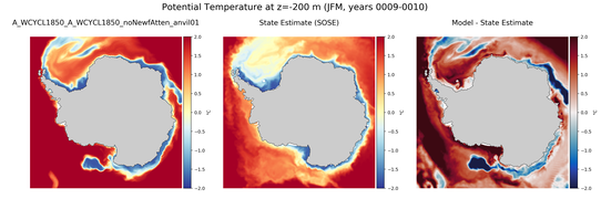 JFM Potential Temperature