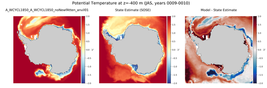 JAS Potential Temperature