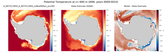 ANN Potential Temperature