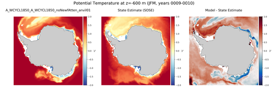 JFM Potential Temperature
