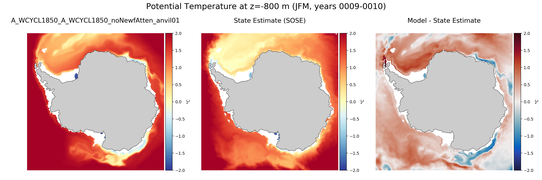 JFM Potential Temperature