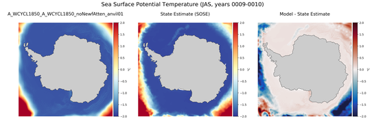 JAS Potential Temperature