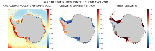 JFM Potential Temperature