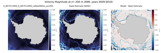 ANN Velocity Magnitude