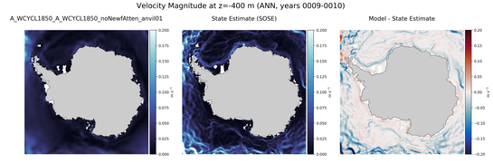 ANN Velocity Magnitude