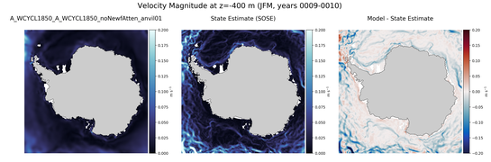 JFM Velocity Magnitude