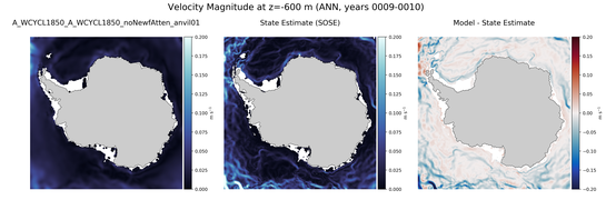 ANN Velocity Magnitude
