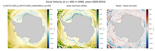 ANN Zonal Velocity