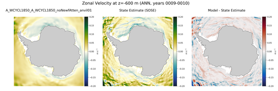 ANN Zonal Velocity