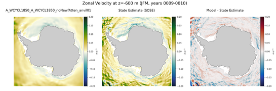 JFM Zonal Velocity