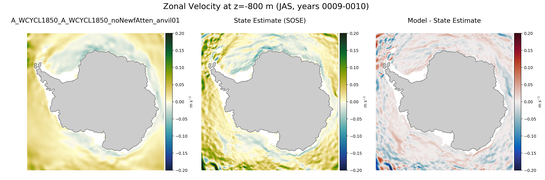 JAS Zonal Velocity