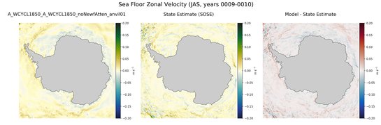 JAS Zonal Velocity