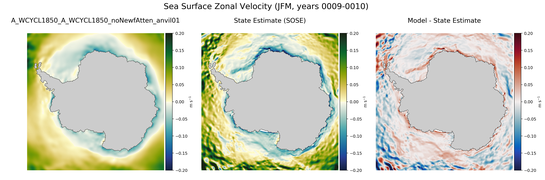 JFM Zonal Velocity