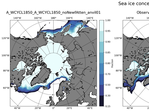 Sea Ice Analysis