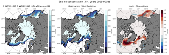 JFM Climatology Map of Northern-Hemisphere Sea-Ice Concentration