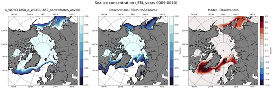 JFM Climatology Map of Northern-Hemisphere Sea-Ice Concentration