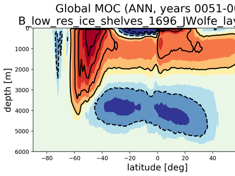 Meridional Overturning Streamfunction
