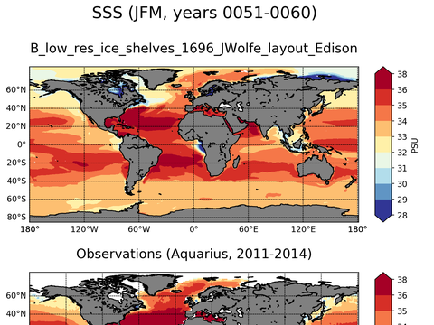 Global Sea Surface Salinity