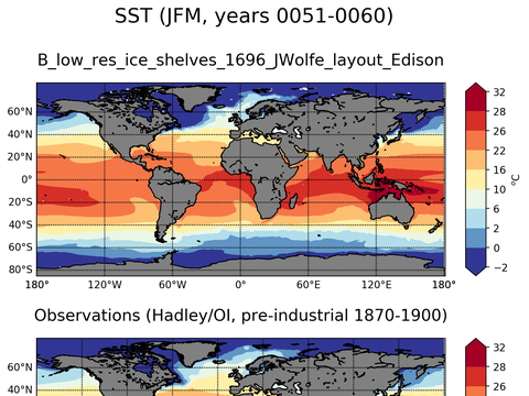 Global Sea Surface Temperature