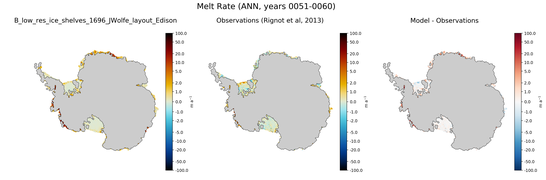 ANN Antarctic Melt Rate