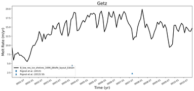 Running Mean of Area-averaged Melt Rate under Ice Shelves in the Getz Region