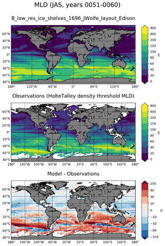 JAS Mean Mixed-Layer Depth
