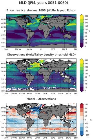 JFM Mean Mixed-Layer Depth
