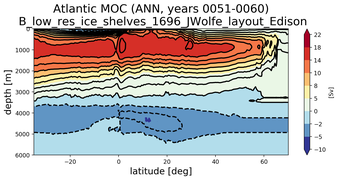 Atlantic Meridional Overturning Streamfunction