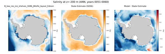 ANN Salinity