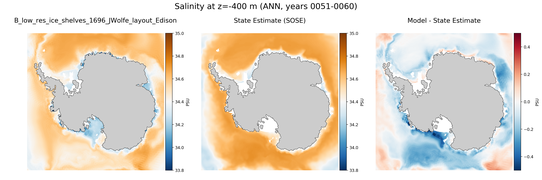 ANN Salinity