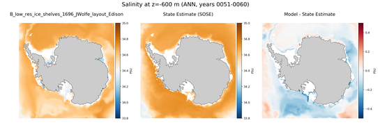 ANN Salinity