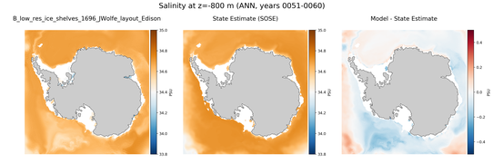 ANN Salinity