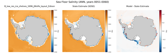 ANN Salinity