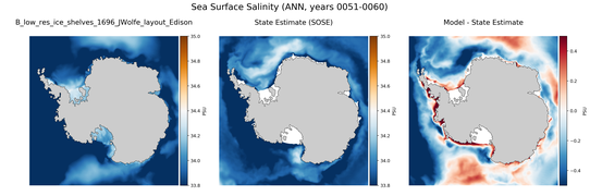 ANN Salinity