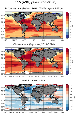 ANN Mean Sea Surface Salinity
